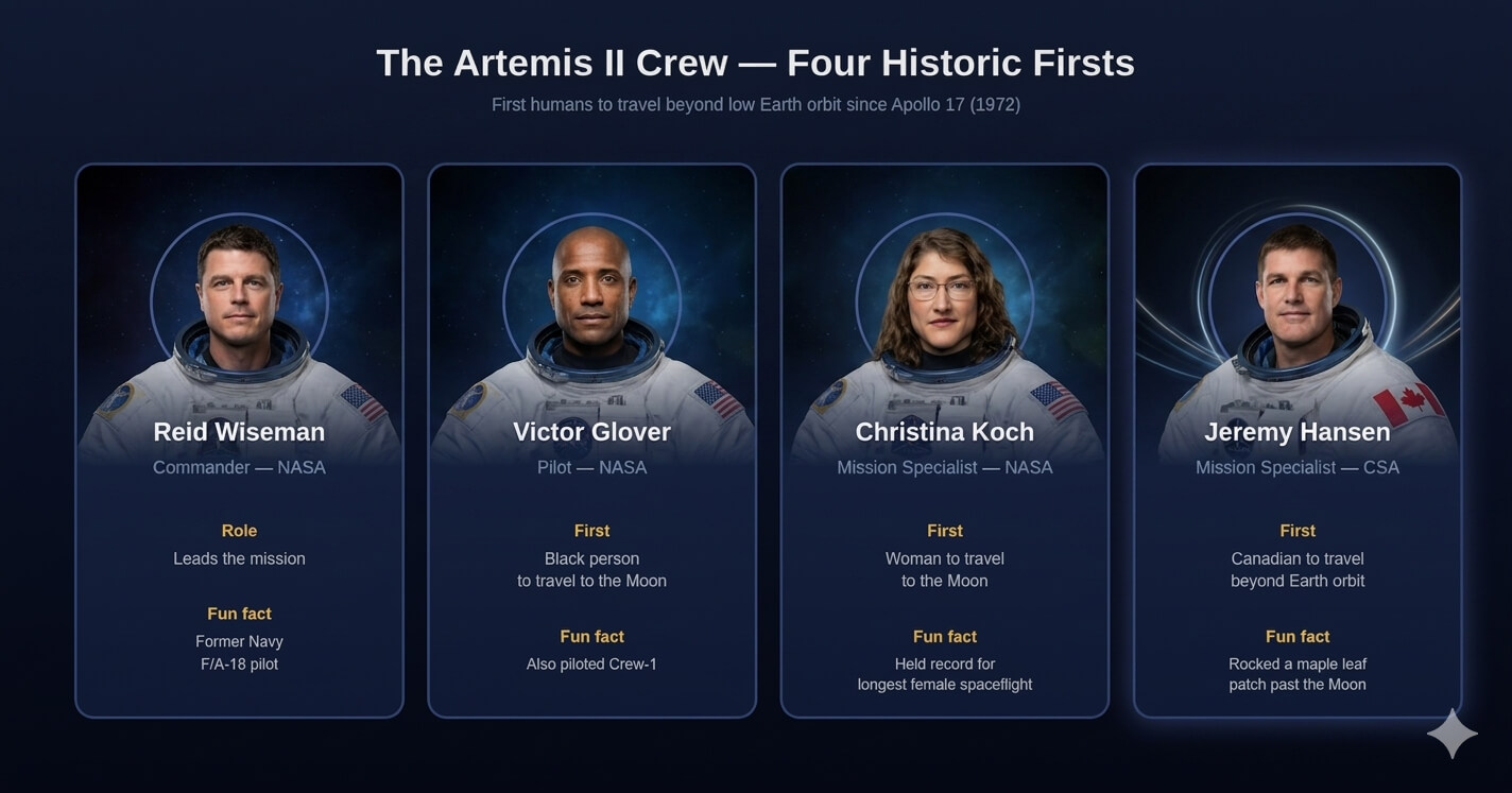 The Artemis II crew and their historic firsts