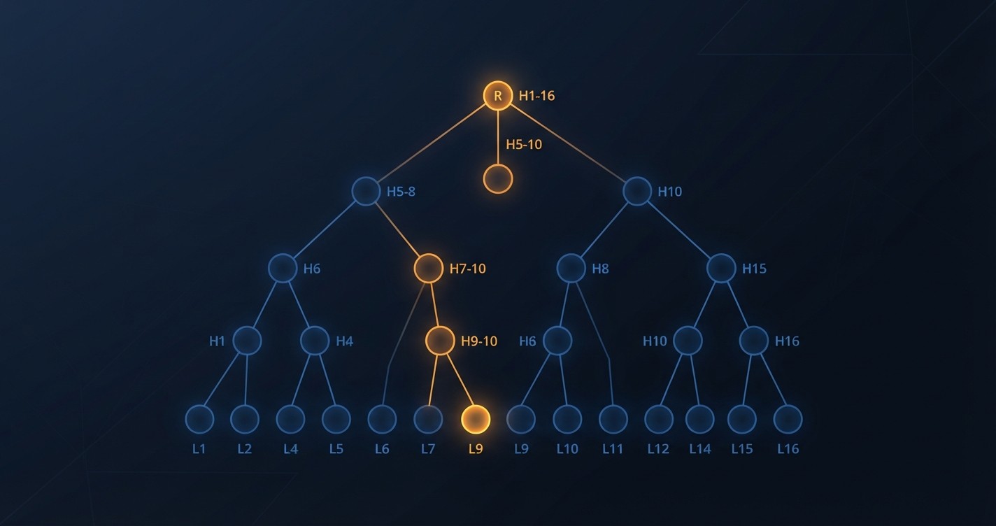 Merkle tree inclusion proof lighting one path to the root