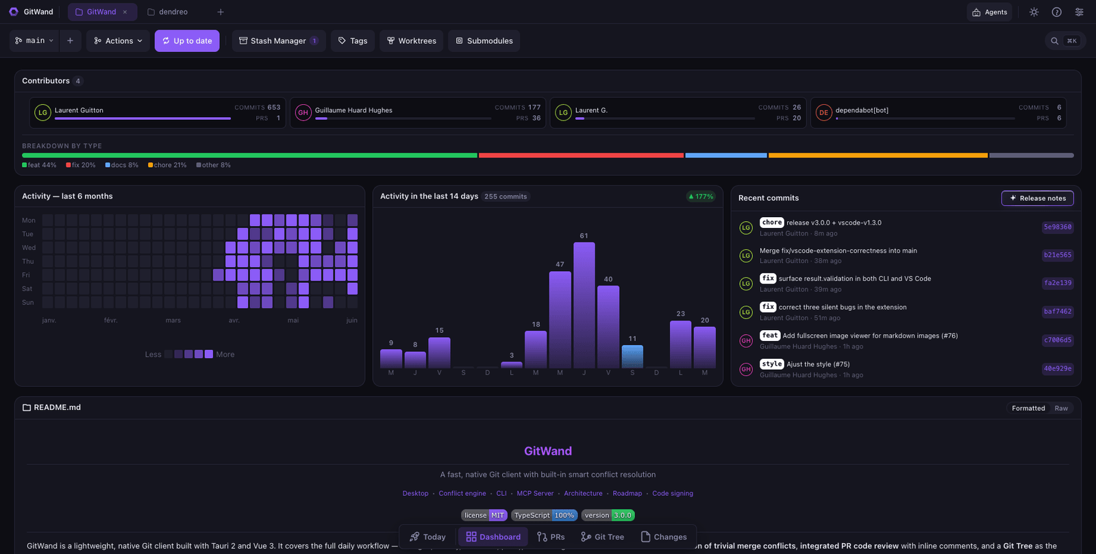 GitWand’s repository dashboard: contributors, commit activity and recent commits.